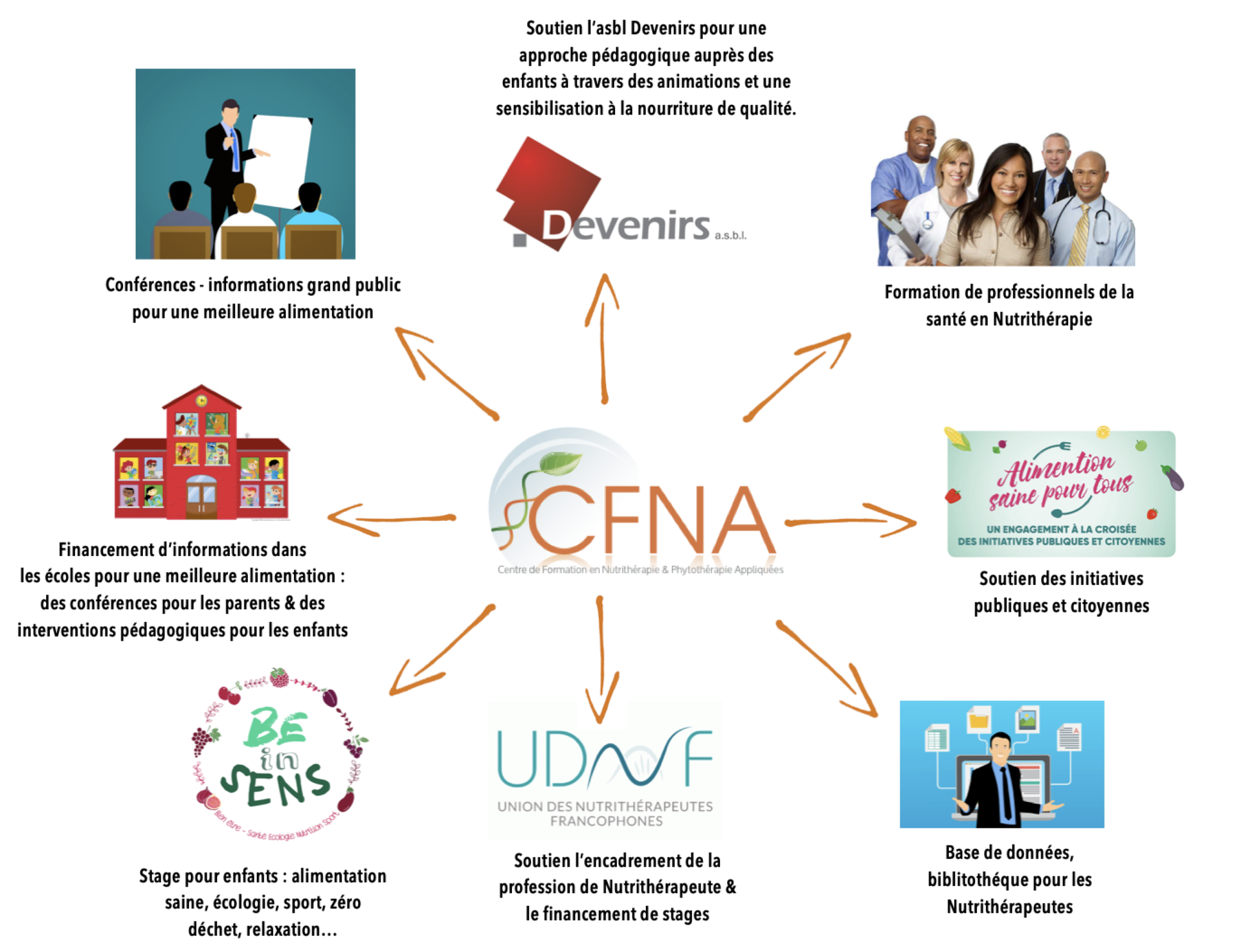 Www.cfna.com